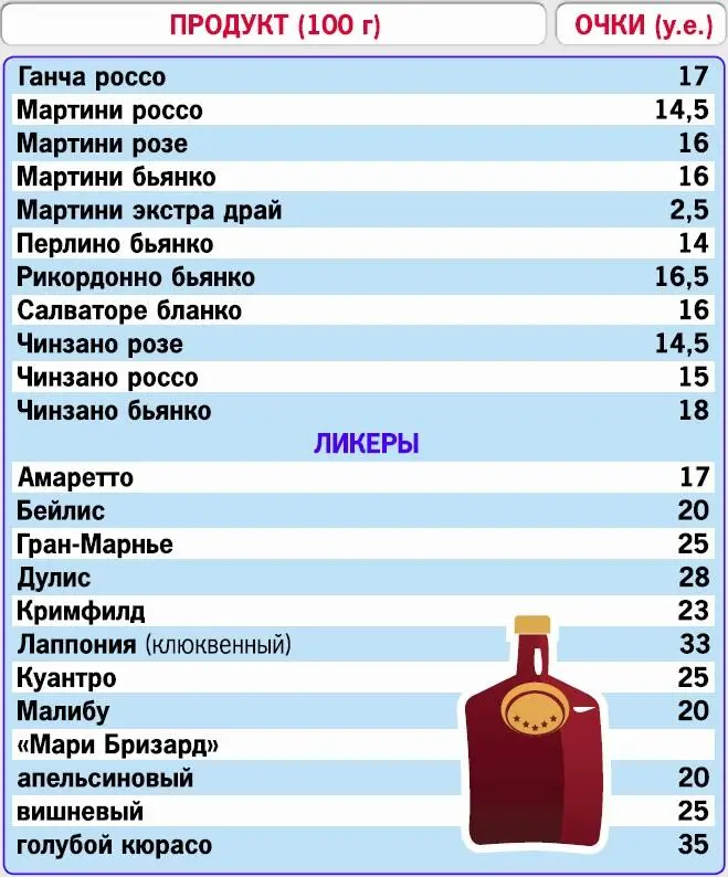 Кремлевская диета 200 вопросов и ответов - фото 68