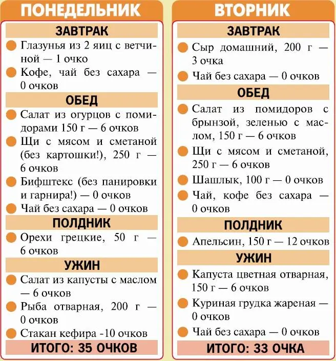 Кремлевская диета 200 вопросов и ответов - фото 72