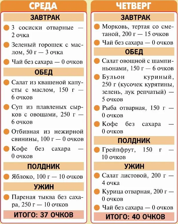 ПРИЯТНОГО АППЕТИТА Новички Первые 2 3 недели вам придется исключить фрукты - фото 73