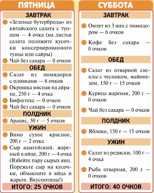 ПРИЯТНОГО АППЕТИТА Новички Первые 2 3 недели вам придется исключить фрукты - фото 74
