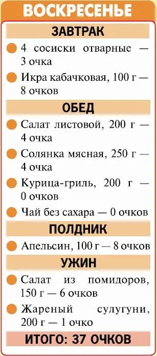 ПРИЯТНОГО АППЕТИТА Новички Первые 2 3 недели вам придется исключить фрукты - фото 75