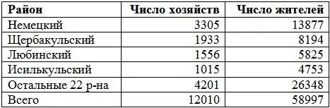 Серьезные проблемы у Политбюро и ГПУ немцы стали вызывать уже в конце 20х - фото 6