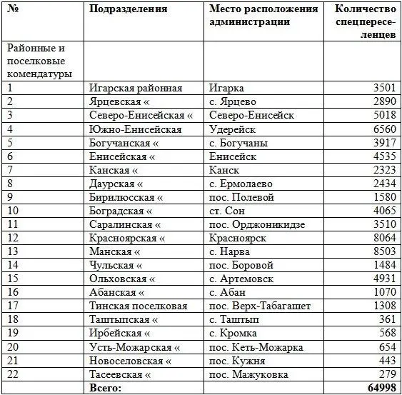 Инспекции исправительнотрудовых работ Всего в крае 32 Число осужденных - фото 9