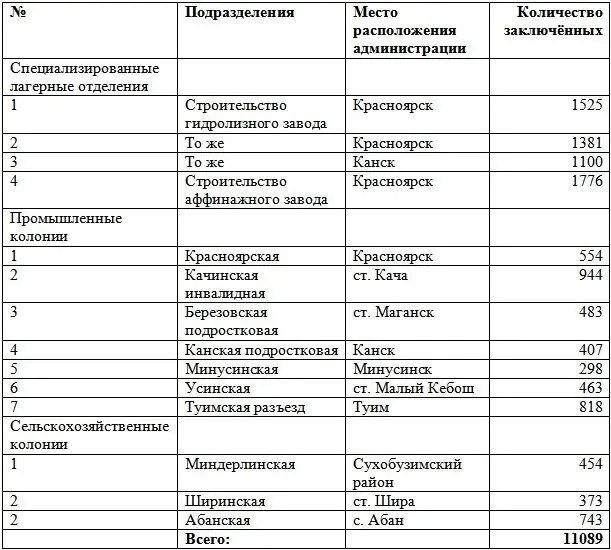 Инспекции исправительнотрудовых работ Всего в крае 32 Число осужденных - фото 10