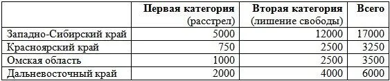 Политбюро приказывало начать операцию 5 августа и закончить за четыре месяца - фото 21