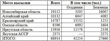 Принципиальное отличие которое советское руководство делало между осадниками и - фото 28
