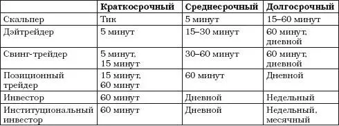 Однако какой бы ни была временная структура базовые концепции ее использования - фото 35
