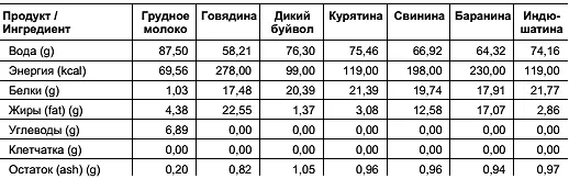 Конечно же за сотни тысяч лет эволюции органы пищеварения человека - фото 26