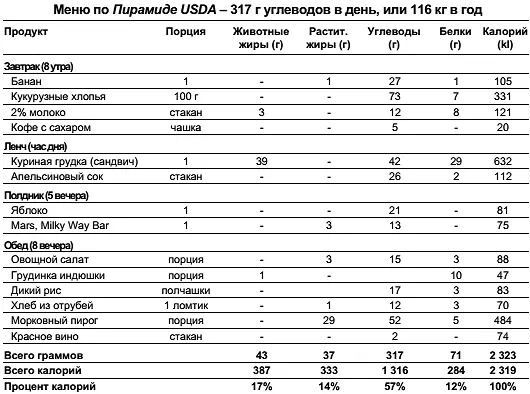 Из таблиц очевидно что на организм вегетарианца обрушится эквивалент 146 кг - фото 33