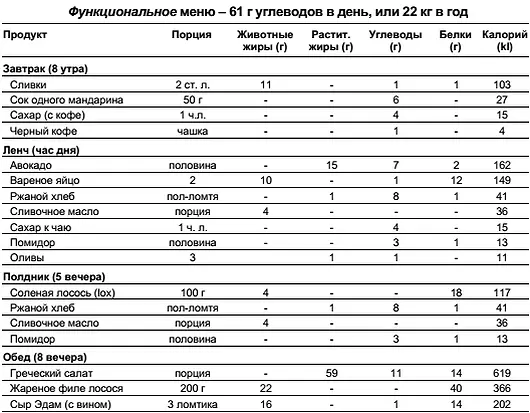 Из таблиц очевидно что на организм вегетарианца обрушится эквивалент 146 кг - фото 34