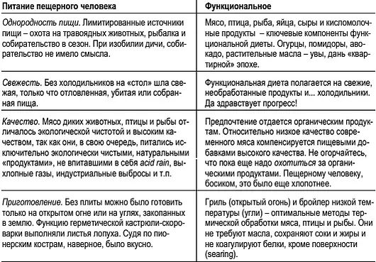 Ясно почему пещерный человек был крупнее жил дольше и умирал или погибал не - фото 38