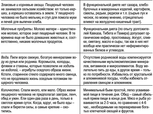 Ясно почему пещерный человек был крупнее жил дольше и умирал или погибал не - фото 39