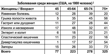 24 Number of selected reported chronic conditions per 1000 persons by sex - фото 44