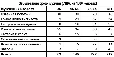 Уж что что а статистика не врет Если бы в США пожалуй самой обеспеченной - фото 45