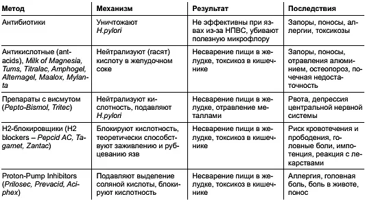 Существует еще несколько эзотерических методов лечения которые действуют - фото 53
