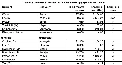Из таблицы очевидно что даже в идеальных условиях абсолютно здоровый человек - фото 64