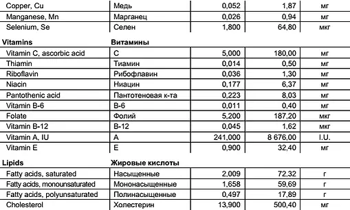 Из таблицы очевидно что даже в идеальных условиях абсолютно здоровый человек - фото 65