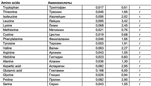 Из таблицы очевидно что даже в идеальных условиях абсолютно здоровый человек - фото 66