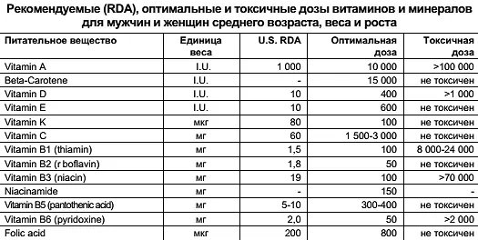 American Association of Poison Control Centers Ассоциация центров отравлений - фото 68