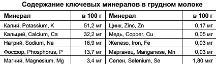 После перехода на твердое питание процесс абсорбции элементов необходимых для - фото 75