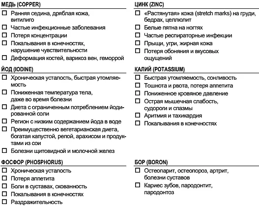 РОЛЬ МИНЕРАЛОВ В ОРГАНИЗМЕ Согласитесь ежедневно проглатывая четверть - фото 77