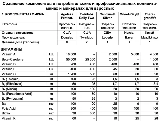46 Каталог добавок фирмы Ageless Nutrition опубликован на Интернетстраницах - фото 83