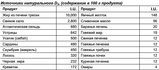 Надеюсь теперь вы понимаете почему в детских садах десятки лет назад нас - фото 100