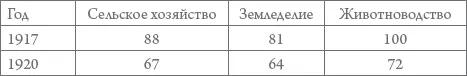 23 Транспорт Резкое сокращение перевозок приведшее к обособлению - фото 5