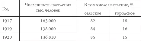 Эти цифры мало оспариваются еще и потому что сумма военных потерь в эти годы - фото 6
