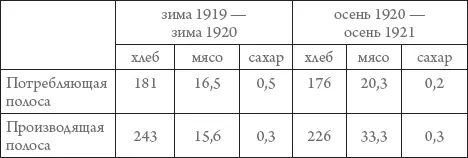 В декабре 1918 г был введен в действие Кодекс законов о груде КЗОТ - фото 9