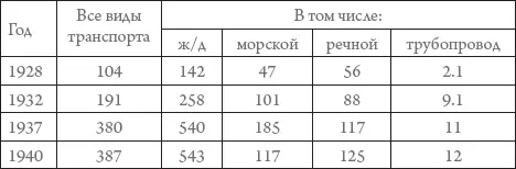 Одной из великих строек 1930х гг стало сооружение ТуркестаноСибирской - фото 15