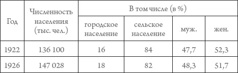 Таблица 16 Рождаемость смертность и естественный прирост населения в - фото 16