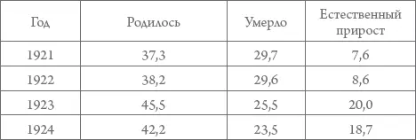 Однако уже в 1930х гг произошло то что исследователи называют второй - фото 17