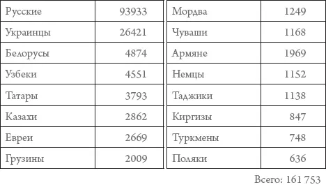 По сравнению с данными 1926 г наиболее высокий прирост населения наблюдался - фото 18
