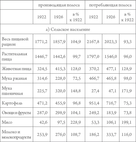 В составе пищи повысилась доля животных продуктов выросло потребление мяса и - фото 21