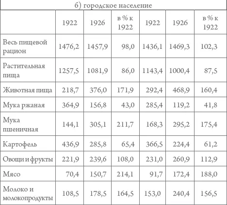 В составе пищи повысилась доля животных продуктов выросло потребление мяса и - фото 22