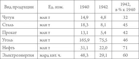 Общий объем продукции промышленности сократился за счет ее гражданских - фото 24