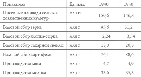 1942 г был наиболее кризисным для сельского хозяйства но в 19431944 гг - фото 28