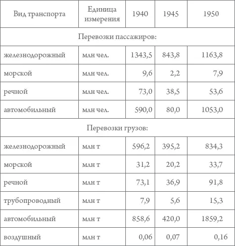 Общество 1 Демографические и социальные характеристики Третья - фото 29