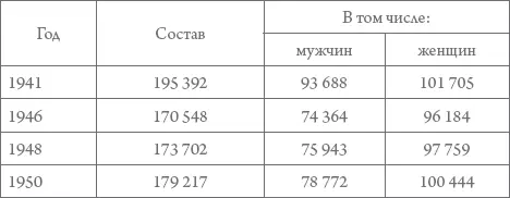 В военные годы увеличилась смертность гражданского населения особенно - фото 30