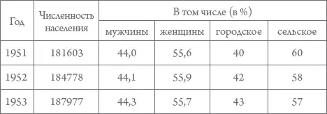 Особенностью демографической ситуации 1940х начала 1950х гг стало резкое - фото 33