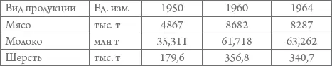 23 Транспорт В 19531964 гг изменяются качественные характеристики - фото 36