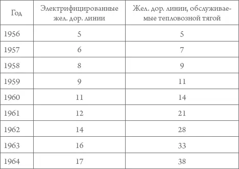 Общество 1 Демографические и социальные характеристики Демографическим - фото 39