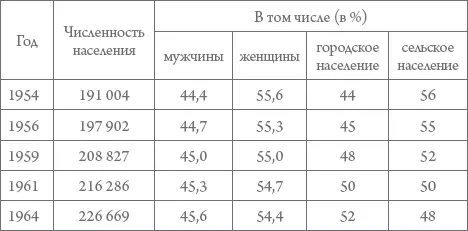 Снижение рождаемости стало отличительной особенностью 1950х и начала 1960х - фото 40