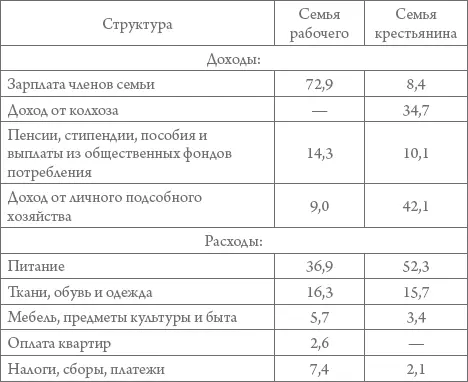 Период 19531964 гг особо памятен началом массового жилищного строительства - фото 45