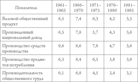 Прирост промышленной продукции замедлился и довольно ощутимо о чем - фото 46