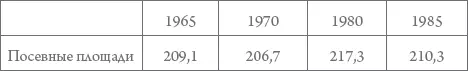 Таблица 47 Валовой сбор сельскохозяйственных культур в 19651985 гг в - фото 50