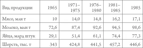 23 Транспорт В 19651985 гг продолжалось интенсивное развитие воздушного - фото 52