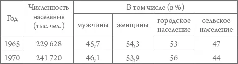 Наиболее низкие показатели прироста населения наблюдались в 1965 и 1967 гг - фото 55
