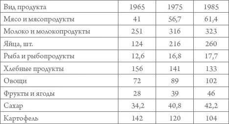 Из непродовольственных товаров в 19701985 гг ощутимо подорожали только - фото 59